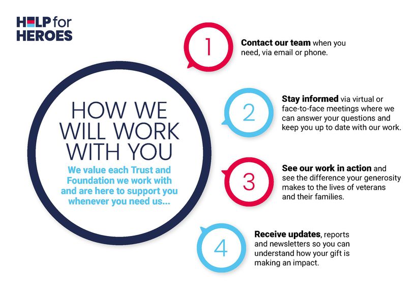 Help for Heroes Trusts and Foundations
